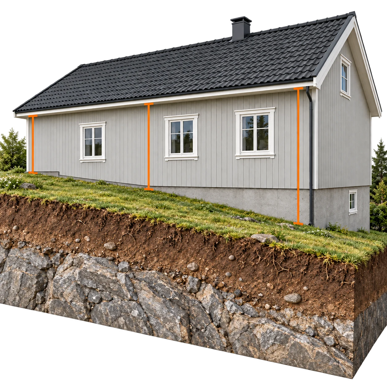 Hus på skrånende terreng med tre lokale, loddrette målelinjer fra bakken til samme takfot.